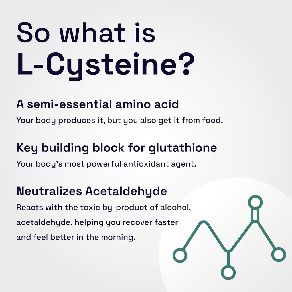 Not Drugs Proactive Hangover Support that Actually Works | Effective, Affordable & Backed by Science | 30 Capsules | 30 Doses | L-Cysteine, Vitamin B6, Vitamin C - TrustMedUSA