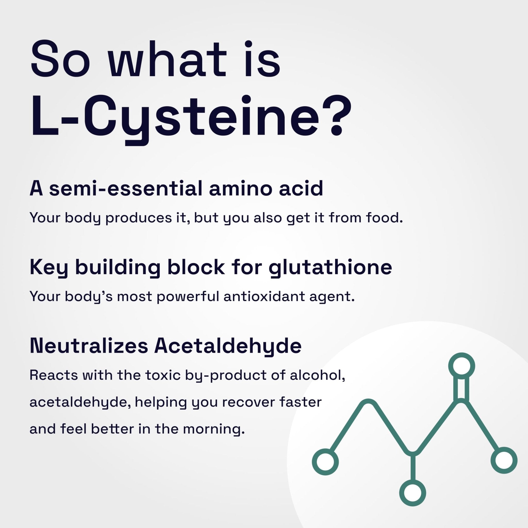 Not Drugs Proactive Hangover Support that Actually Works | Effective, Affordable & Backed by Science | 30 Capsules | 30 Doses | L-Cysteine, Vitamin B6, Vitamin C - TrustMedUSA