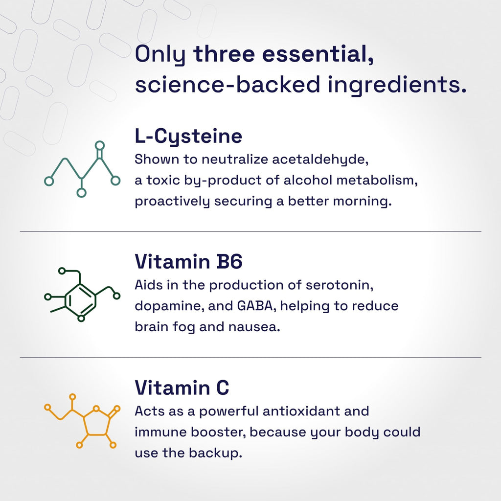 Not Drugs Proactive Hangover Support that Actually Works | Effective, Affordable & Backed by Science | 30 Capsules | 30 Doses | L-Cysteine, Vitamin B6, Vitamin C - TrustMedUSA