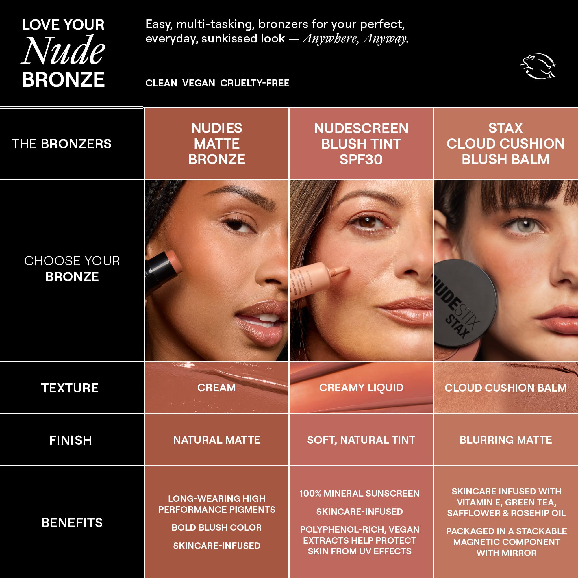 Nudestix Nudies Bronze All Over Matte Bronzing Stick – 3-in-1 Cream Bronzer for Cheeks, Eyes & Lips with Built-In Brush | Natural Contour & Sun-Kissed Glow | Bondi Bae - TrustMedUSA
