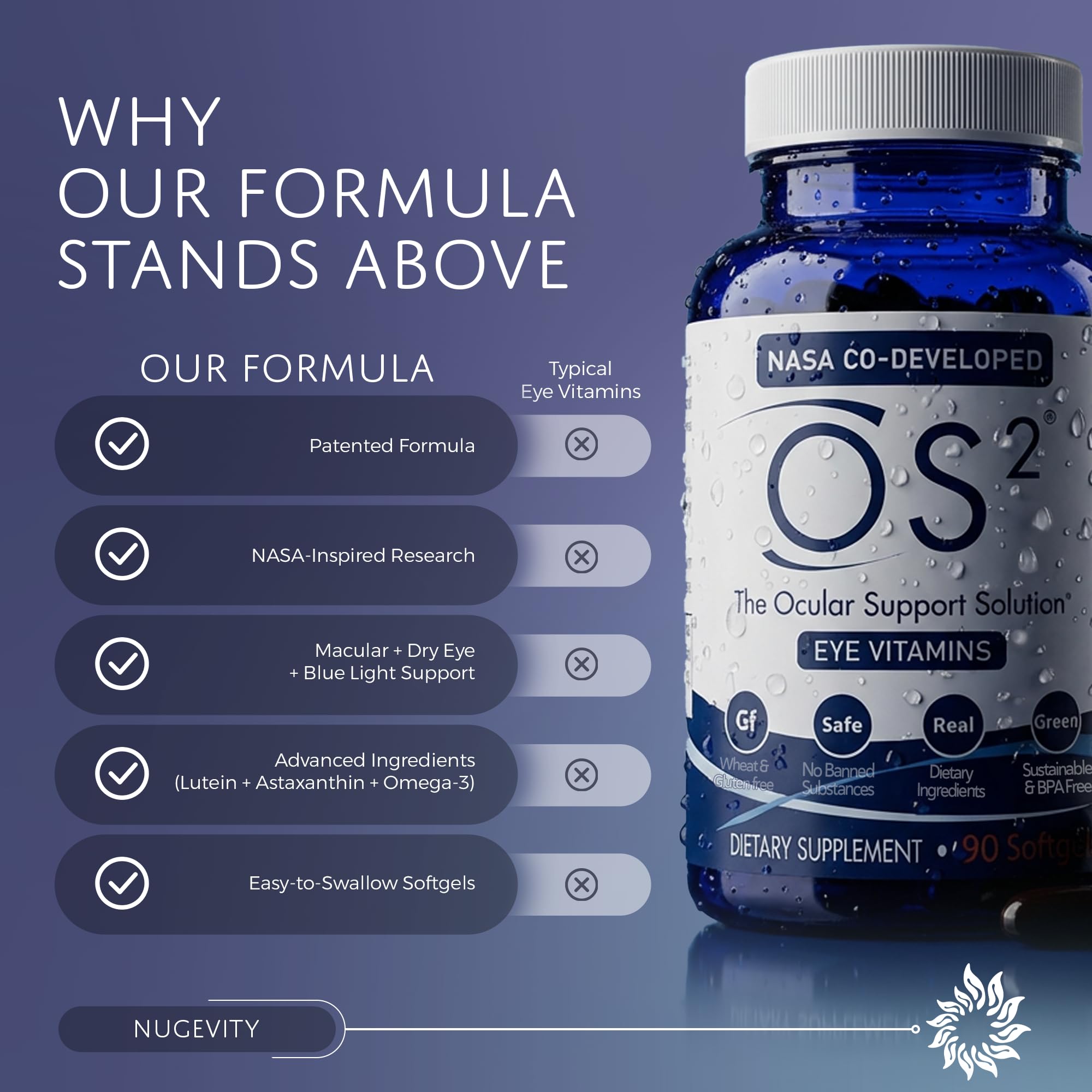 Nugevity OS2 Ocular Support Solution - Patented Eye Vitamins for Macular Health, Dry Eye and Blue Light - Lutein, Zeaxanthin, Omega 3, Astaxanthin and AREDS2 Supplements, Co-Developed by NASA, 90 ct - TrustMedUSA