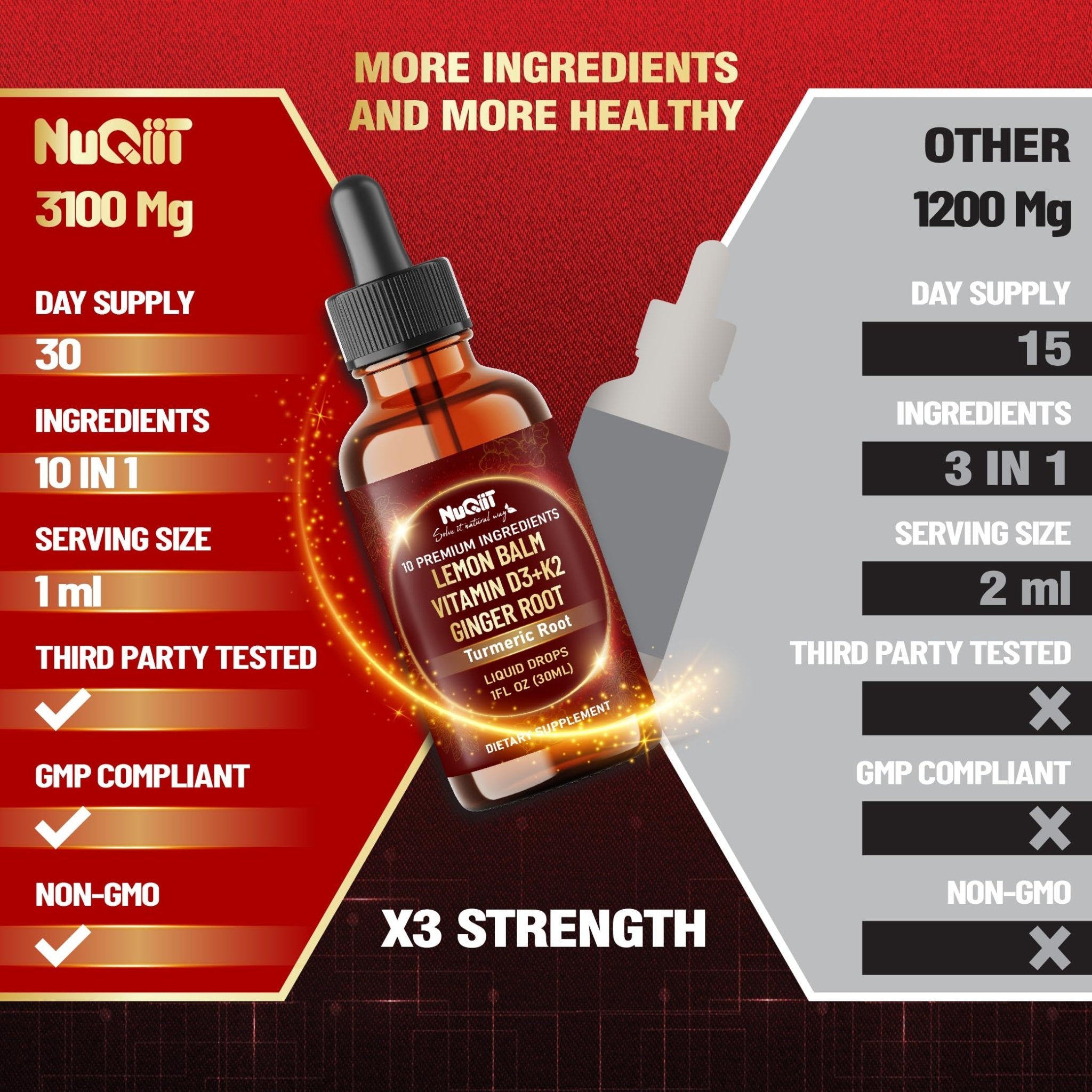 NUQIIT 10in1 Lemon Balm Tincture Blend Includes Vitamin D3, Vitamin K2, Lemon Balm, Ginger, Turmeric, Ceylon Cinnamon and More - 1 FL Oz - 60 Day Supply - TrustMedUSA