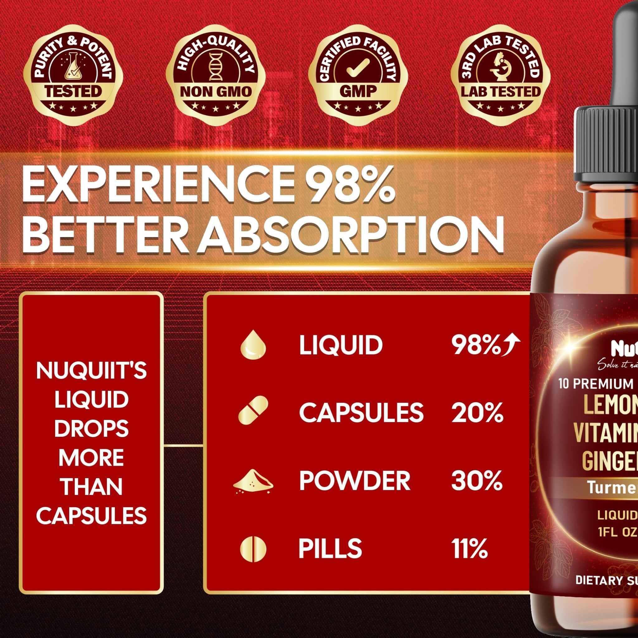 NUQIIT 10in1 Lemon Balm Tincture Blend Includes Vitamin D3, Vitamin K2, Lemon Balm, Ginger, Turmeric, Ceylon Cinnamon and More - 1 FL Oz - 60 Day Supply - TrustMedUSA