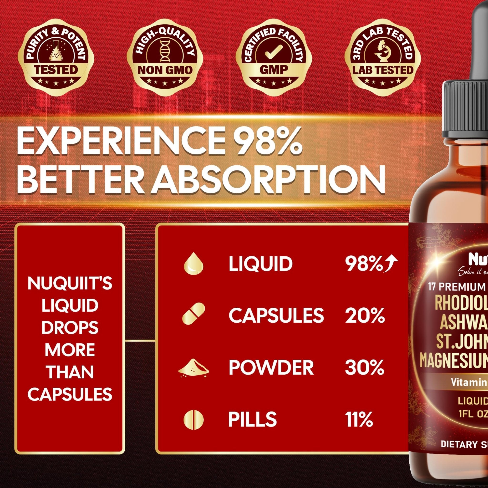 NUQIIT 17in1 Rhodiola Rosea Liquid Drops Tincture w/Ashwagandha Magnesium, L-Theanine. Ultra Rhodiola Cortisol Supplement, Rhodiola Root for Mood, Energy - 1 FL Oz - 60 Day Supply - TrustMedUSA