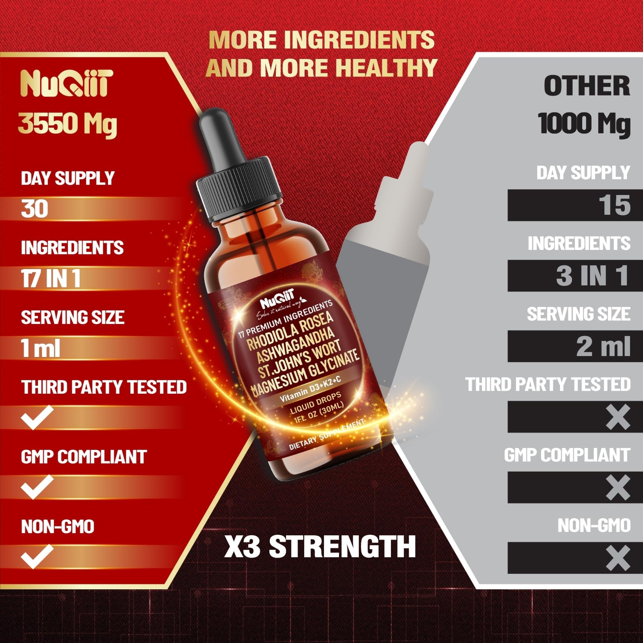 NUQIIT 17in1 Rhodiola Rosea Liquid Drops Tincture w/Ashwagandha Magnesium, L-Theanine. Ultra Rhodiola Cortisol Supplement, Rhodiola Root for Mood, Energy - 1 FL Oz - 60 Day Supply - TrustMedUSA