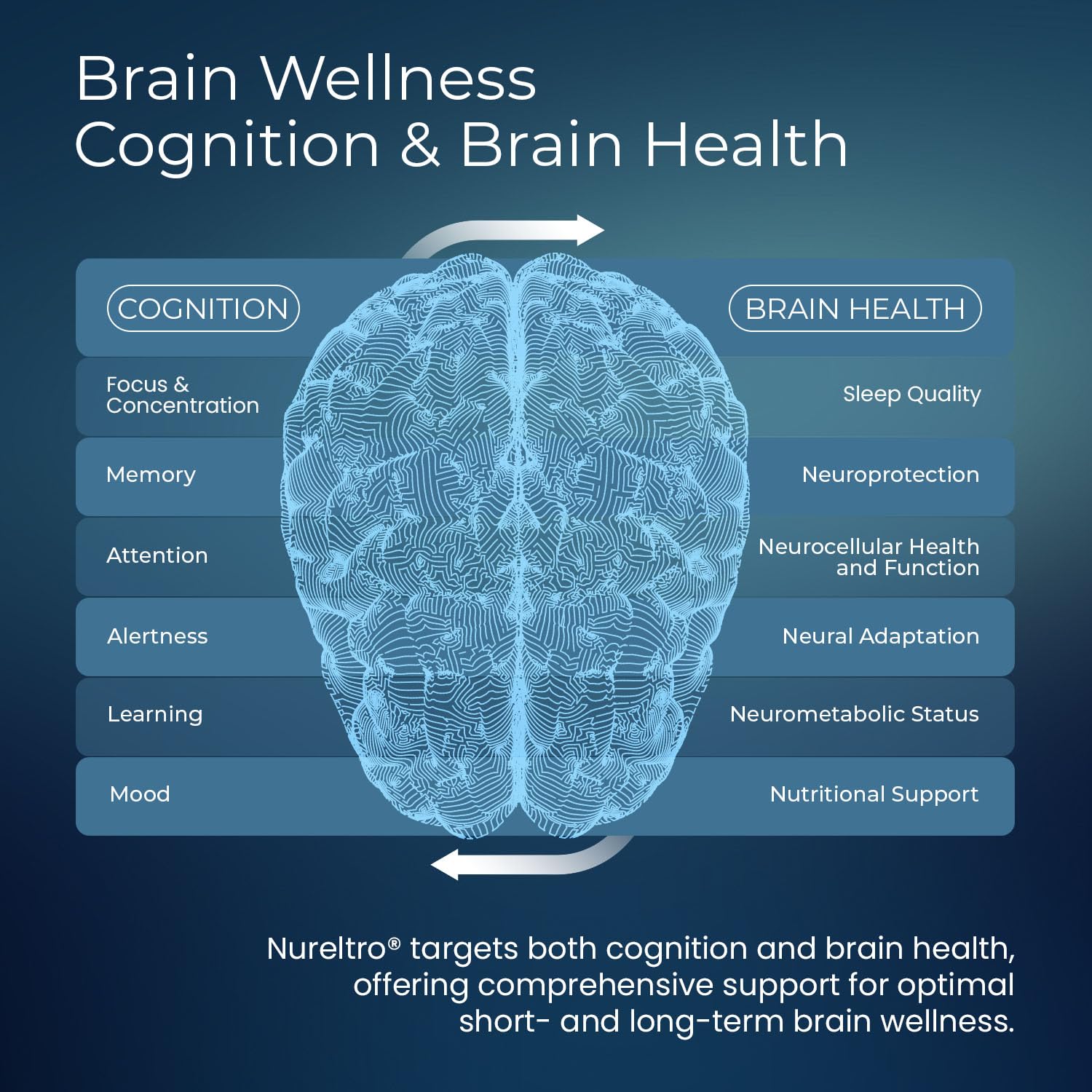 Nureltro All-in-One Nootropic Brain Supplement for Adults and Seniors w/Shoden® Ashwagandha | Supports Memory, Focus, Mood, Mental Clarity, and Brain Health - Caffeine-Free (120 Capsules) - TrustMedUSA