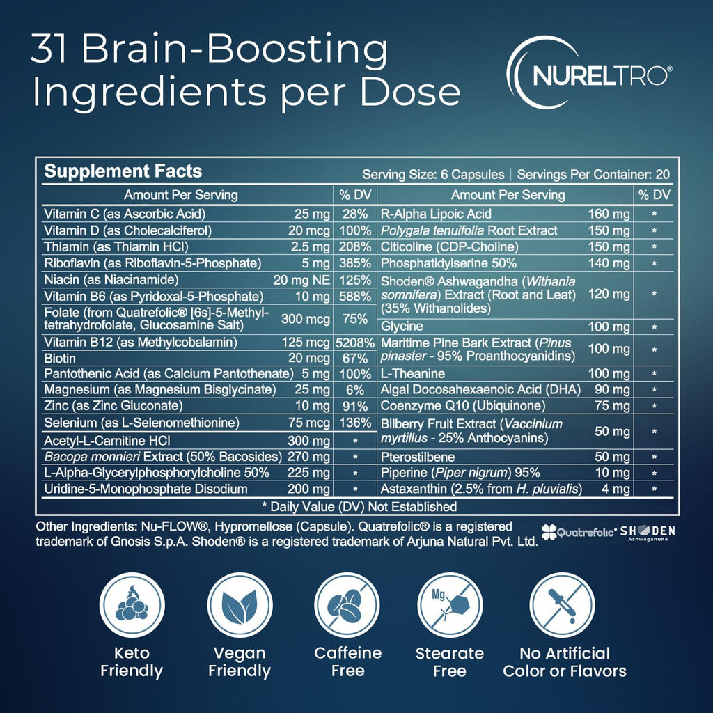 Nureltro All-in-One Nootropic Brain Supplement for Adults and Seniors w/Shoden® Ashwagandha | Supports Memory, Focus, Mood, Mental Clarity, and Brain Health - Caffeine-Free (120 Capsules) - TrustMedUSA