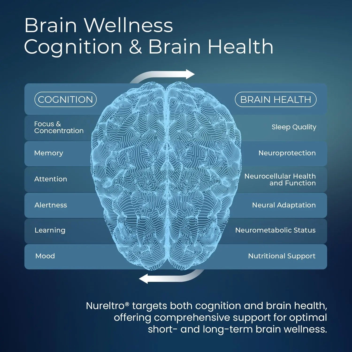 Nureltro All-in-One Nootropic Brain Supplement for Adults and Seniors w/Shoden® Ashwagandha | Supports Memory, Focus, Mood, Mental Clarity, and Brain Health - Caffeine-Free (120 Capsules) - TrustMedUSA