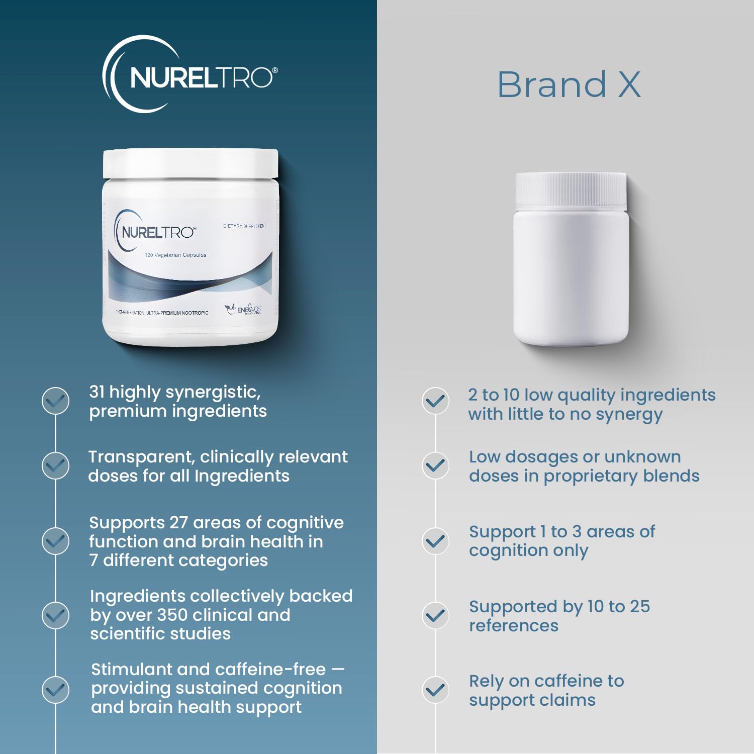 Nureltro All-in-One Nootropic Brain Supplement for Adults and Seniors w/Shoden® Ashwagandha | Supports Memory, Focus, Mood, Mental Clarity, and Brain Health - Caffeine-Free (120 Capsules) - TrustMedUSA