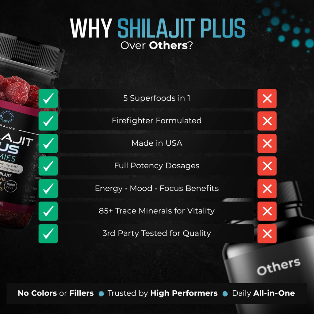 Nusalus Shilajit Plus Gummies – 5-in-1 Adaptogen Energy & Focus Supplement | Shilajit, Ashwagandha, Lion’s Mane, Sea Moss & Beet Root | Natural Energy & Stress Support | Made in USA, Vegan, 60ct - TrustMedUSA