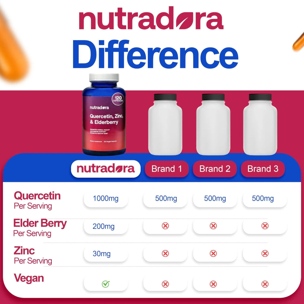Nutradora Quercetin 1000mg Per Serving Veggie Capsules, Non-GMO - TrustMedUSA