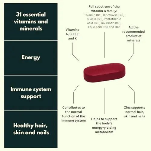 NutraKing Multivitamin Tablets for Women (32 Day Supply) - 31 Multivitamins - TrustMedUSA