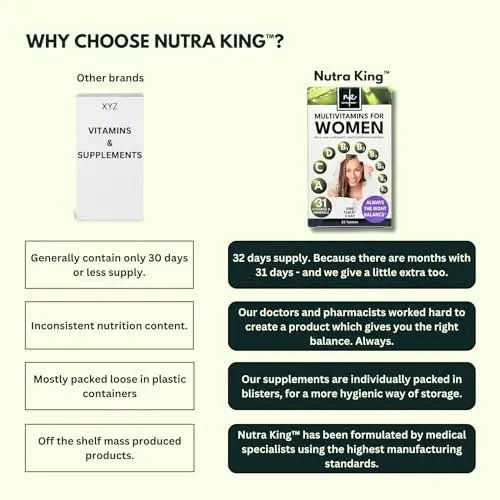 NutraKing Multivitamin Tablets for Women (32 Day Supply) - 31 Multivitamins - TrustMedUSA