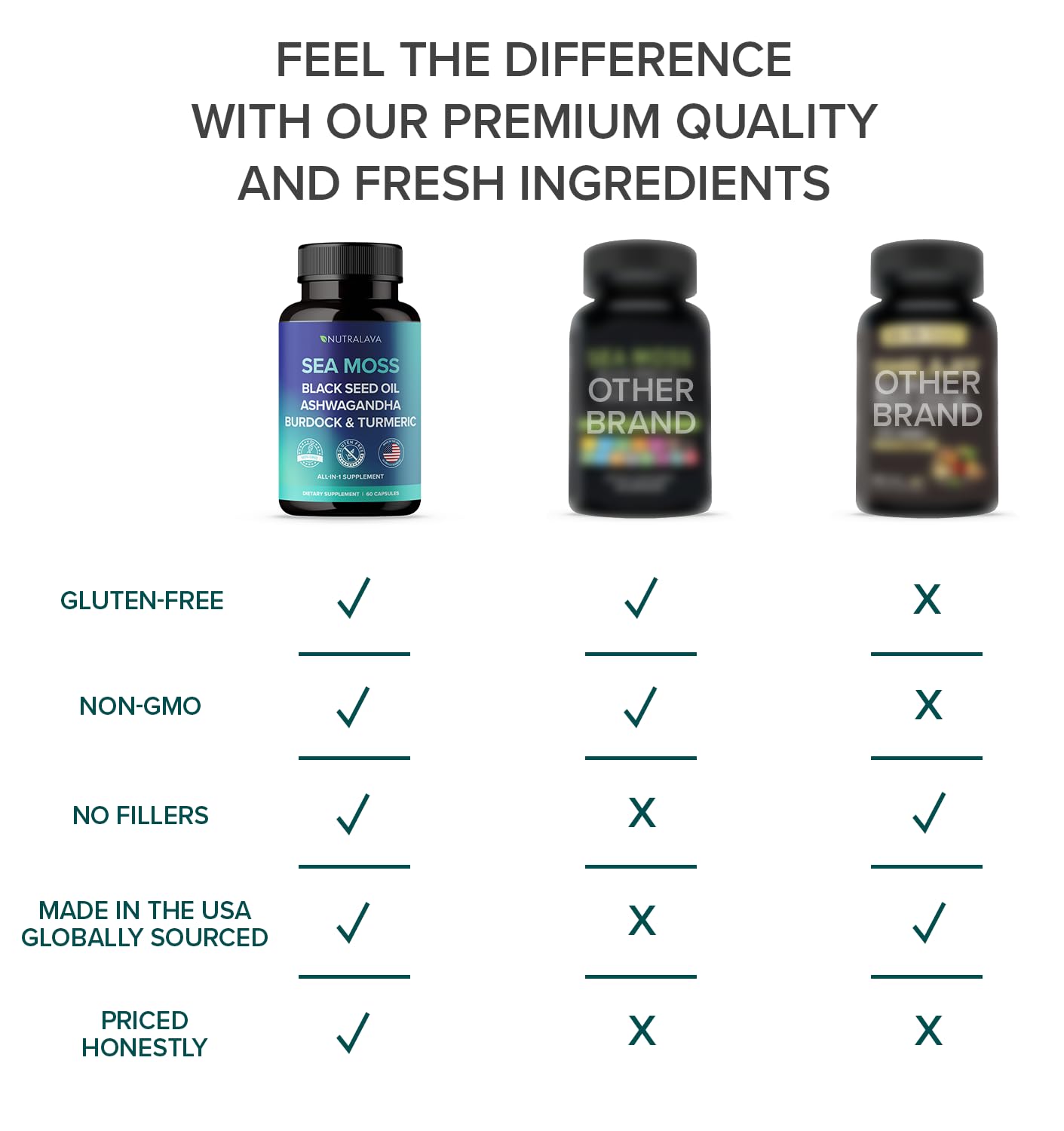 NUTRALAVA Sea Moss Pills, All-in-One Blend with Irish Sea Moss Black Seed Oil Ashwagandha, Sea Moss Capsules for Women and Men - Gluten-Free, Non-GMO, 60 Capsules - TrustMedUSA