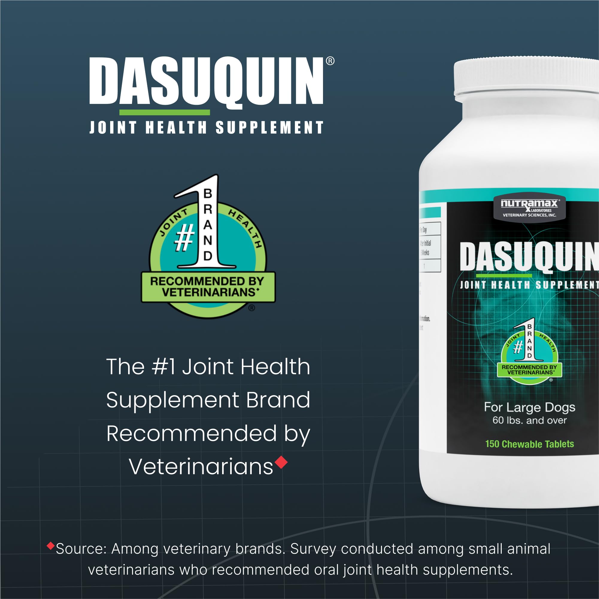 Nutramax Dasuquin for Large Dogs, Joint Health Supplement, Contains Glucosamine for Dogs, Plus Chondroitin, ASU and More, Supports Healthy Joints, Chewable Tablets, 150 Count - TrustMedUSA