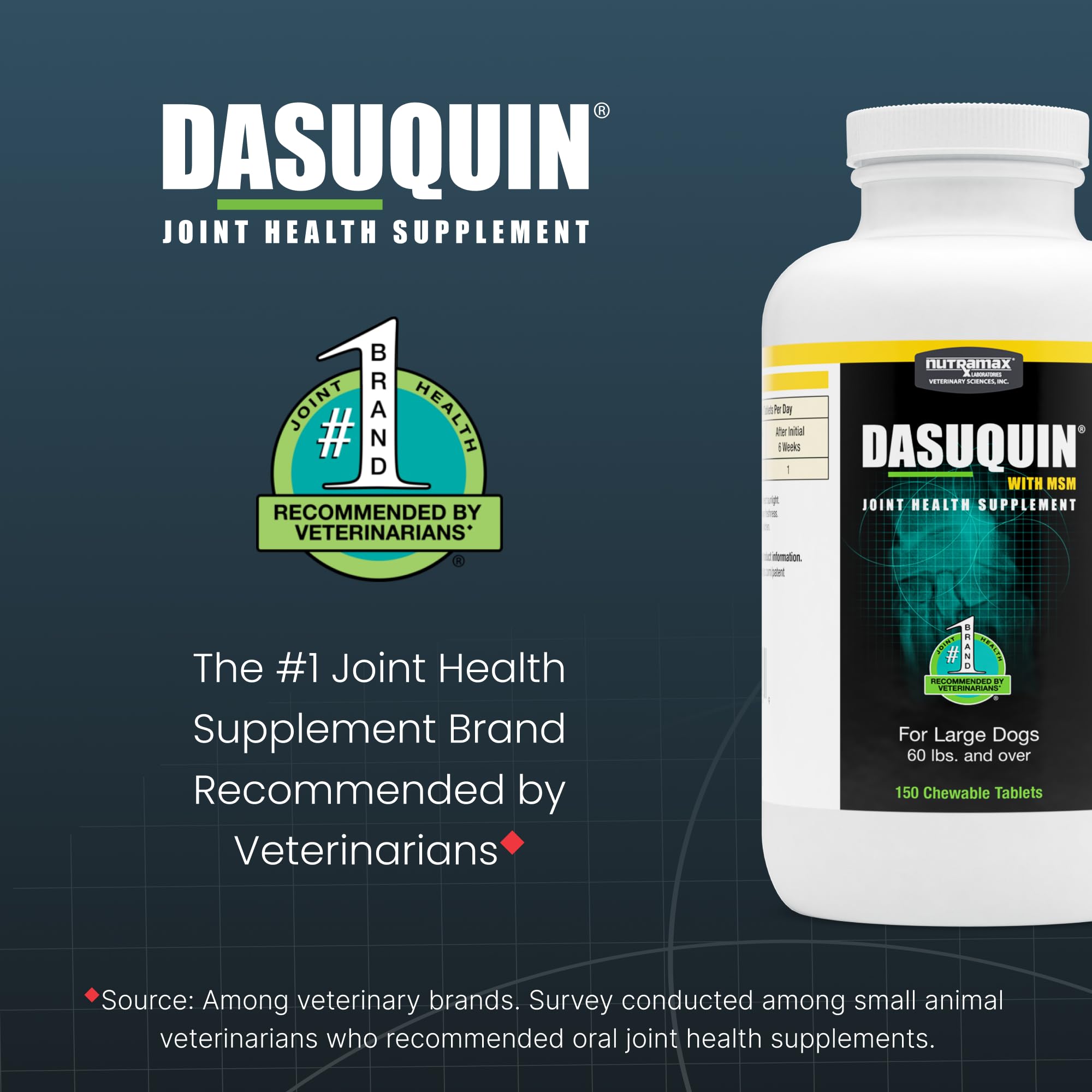 Nutramax Dasuquin for Large Dogs, Joint Health Supplement, Contains Glucosamine for Dogs, Plus Chondroitin, ASU, MSM and More, Supports Healthy Joints, Chewable Tablets, 150 Count - TrustMedUSA
