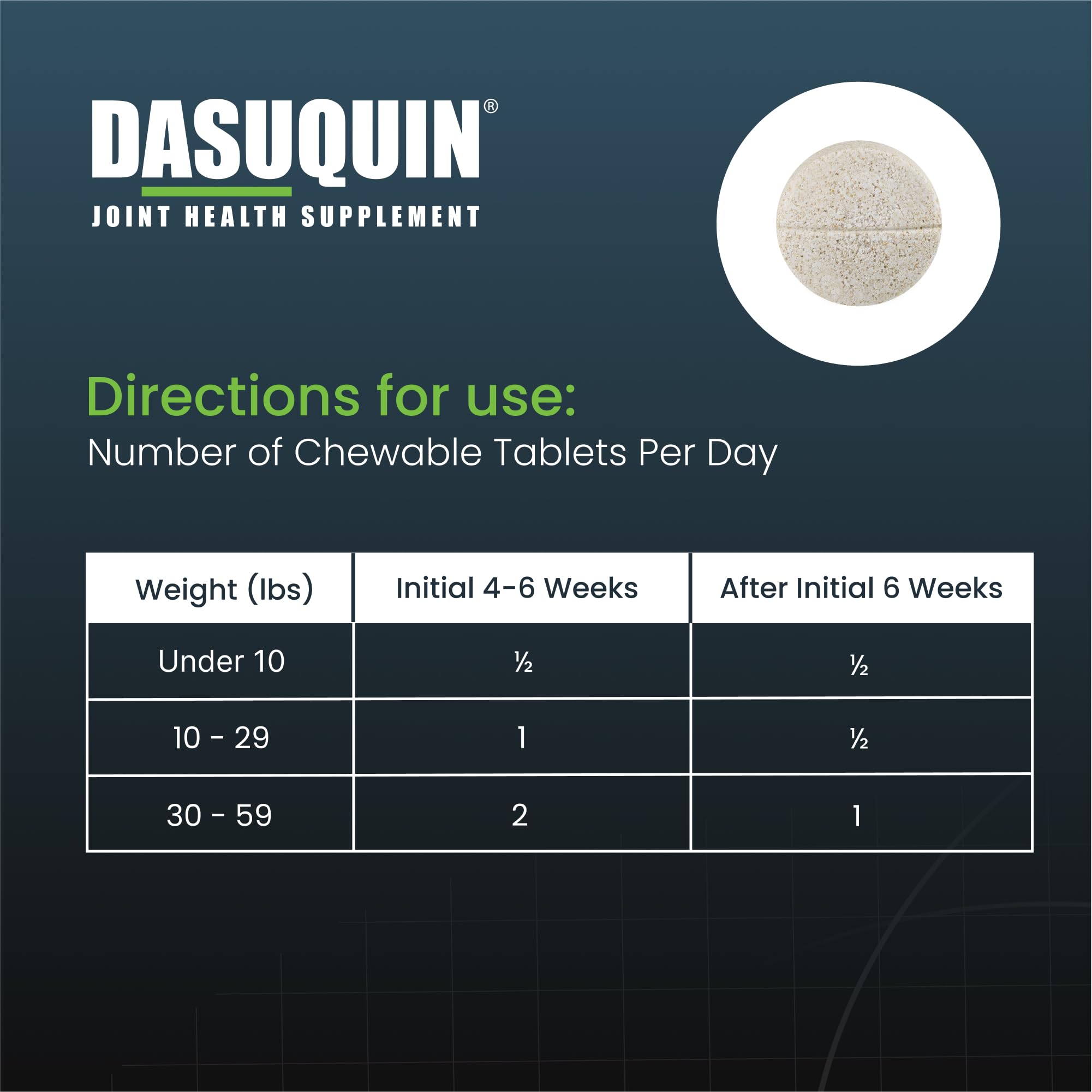 Nutramax Dasuquin for Small to Medium Dogs, Joint Health Supplement, Contains Glucosamine for Dogs, Plus Chondroitin, ASU and More, Supports Healthy Joints, Chewable Tablets, 150 Count - TrustMedUSA