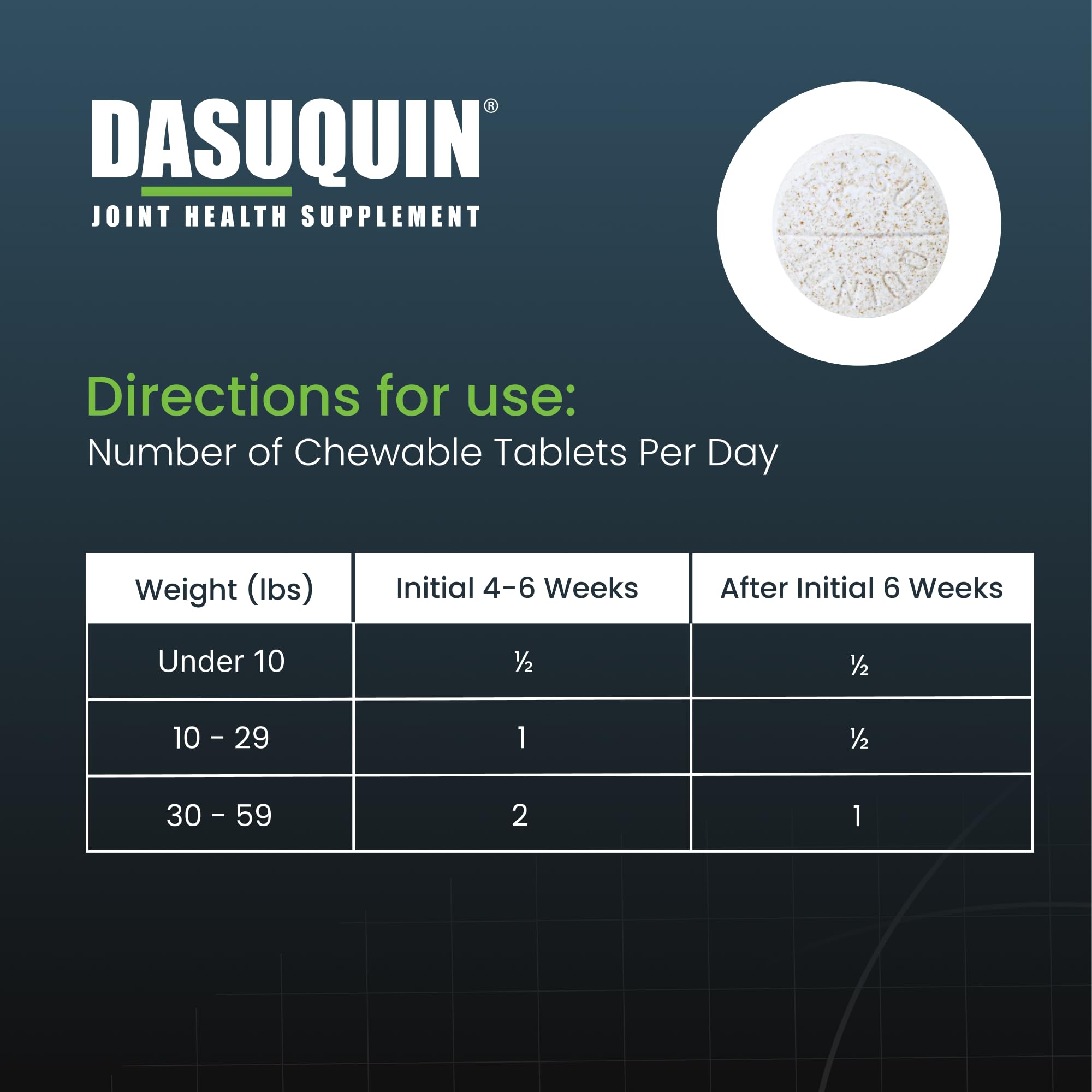 Nutramax Dasuquin for Small to Medium Dogs, Joint Health Supplement, Contains Glucosamine for Dogs, Plus Chondroitin, ASU, MSM and More, Supports Healthy Joints, Chewable Tablets, 150 Count - TrustMedUSA