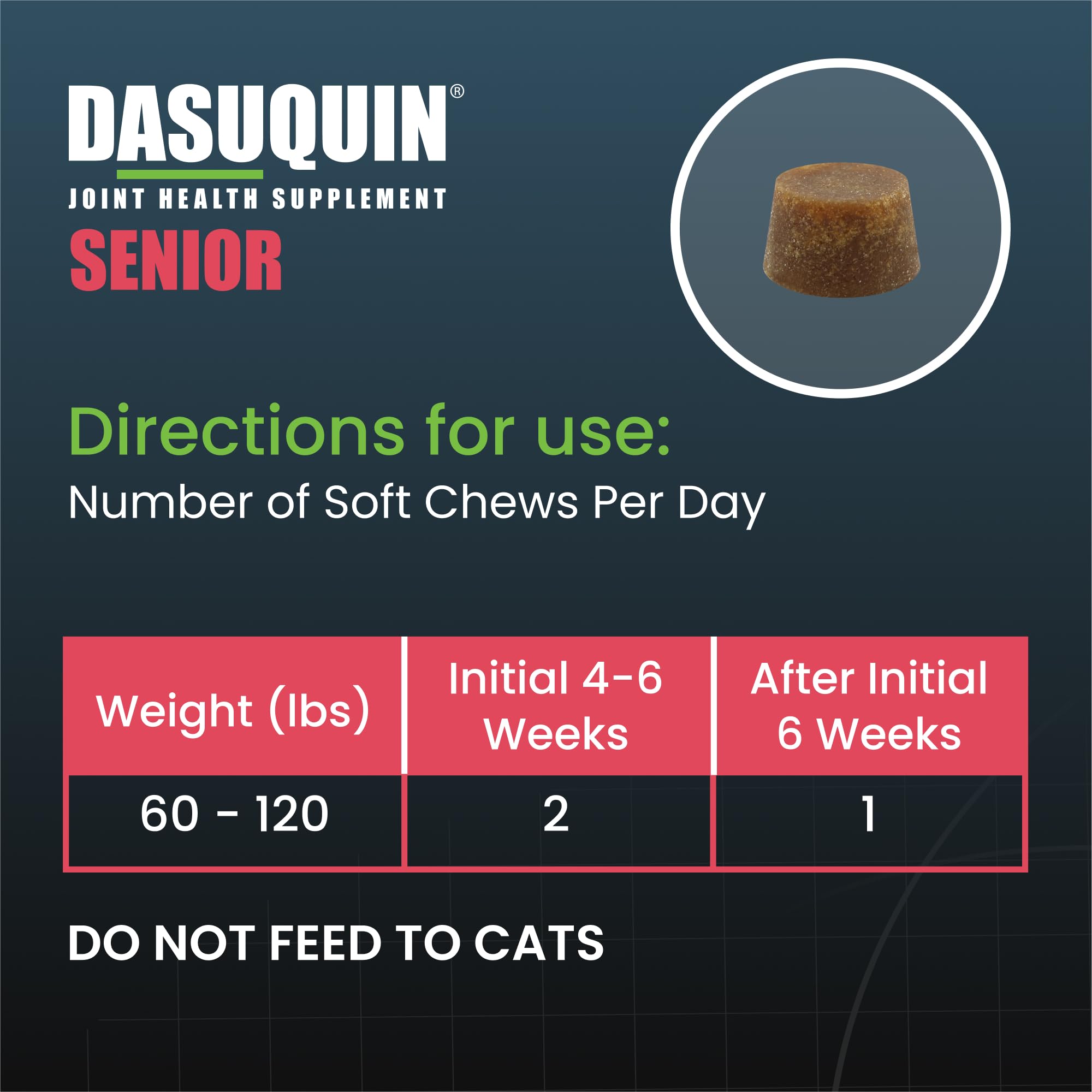 Nutramax Dasuquin Joint Health Supplement for Large Senior Dogs – for Immune Support, Skin & Coat Health, and Brain Health, 84 Soft Chews - TrustMedUSA