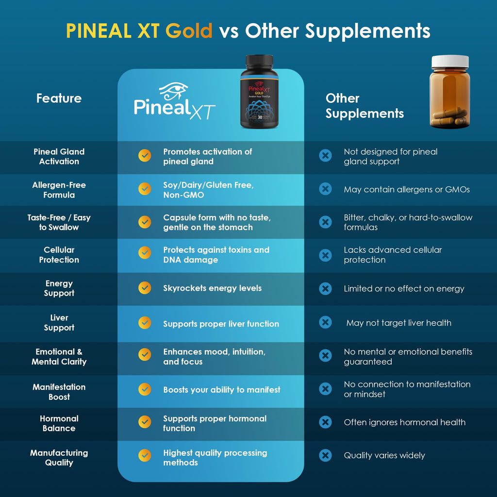 Nutraville Pineal XT Gold - Pineal Gland Supplement - Third Eye Awakening - Focus and Memory Supplement for Brain - 7 Powerful Ingredients Decalcify, Detox, and Activate Your Pineal Gland, 2 Pack - TrustMedUSA
