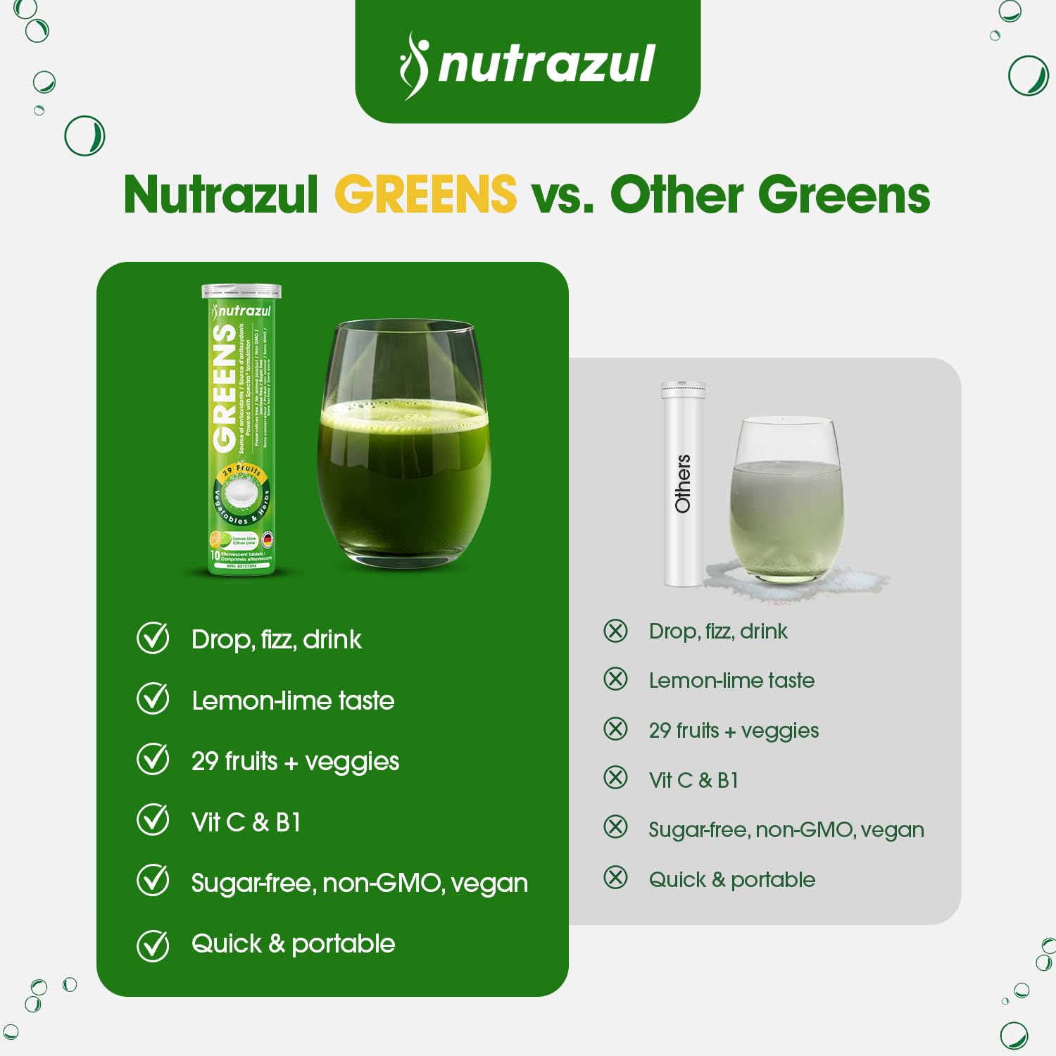 nutrazul Greens Effervescent Tablets - Daily Super Greens Supplement with 29 Superfoods - Antioxidant & Immune Support - Lemon Lime Flavor - Non-GMO - 30 Tablets - TrustMedUSA