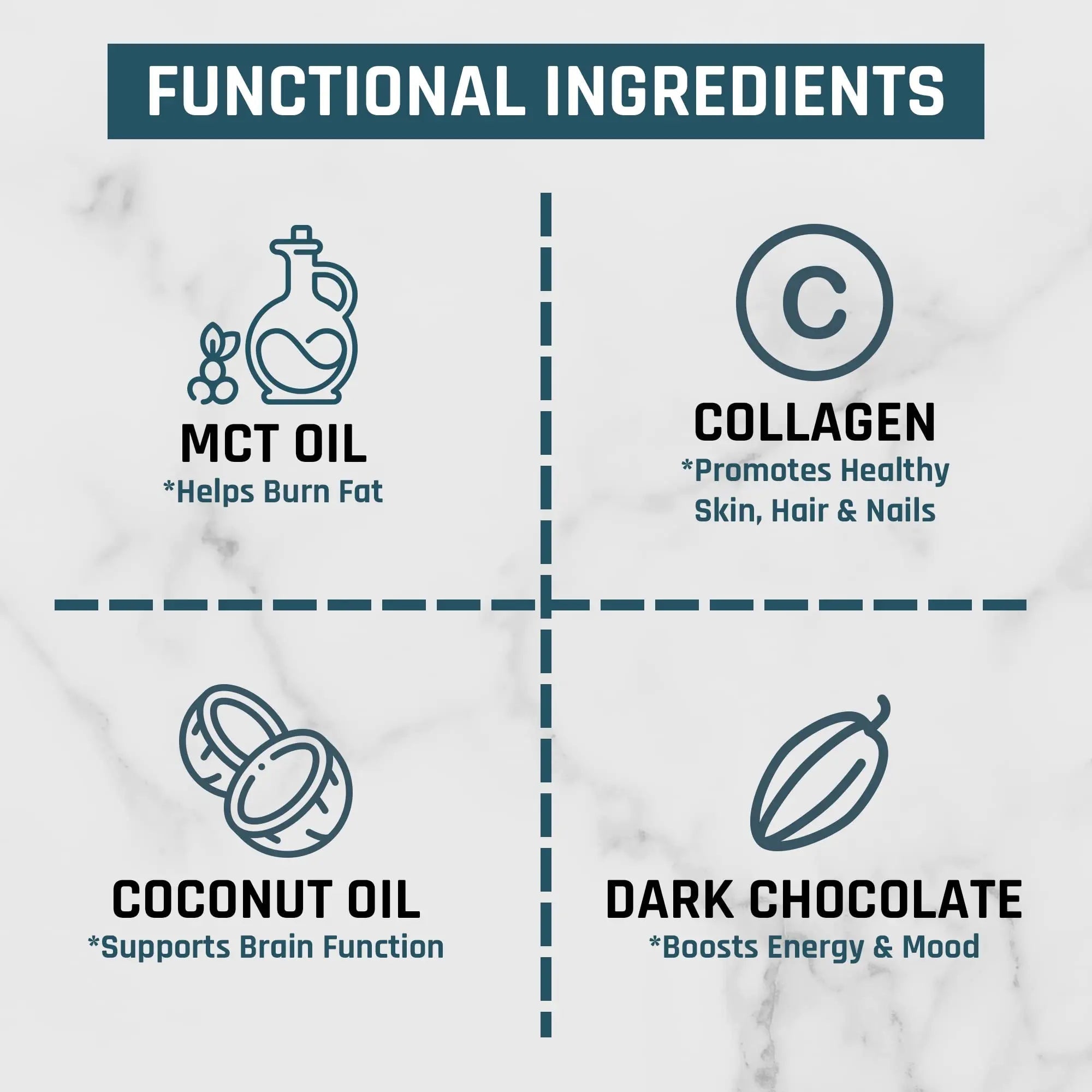 Nutri11 NutriBreakfast Meal Replacement Shakes for Weight Loss - 100% Natural Chocolate - TrustMedUSA