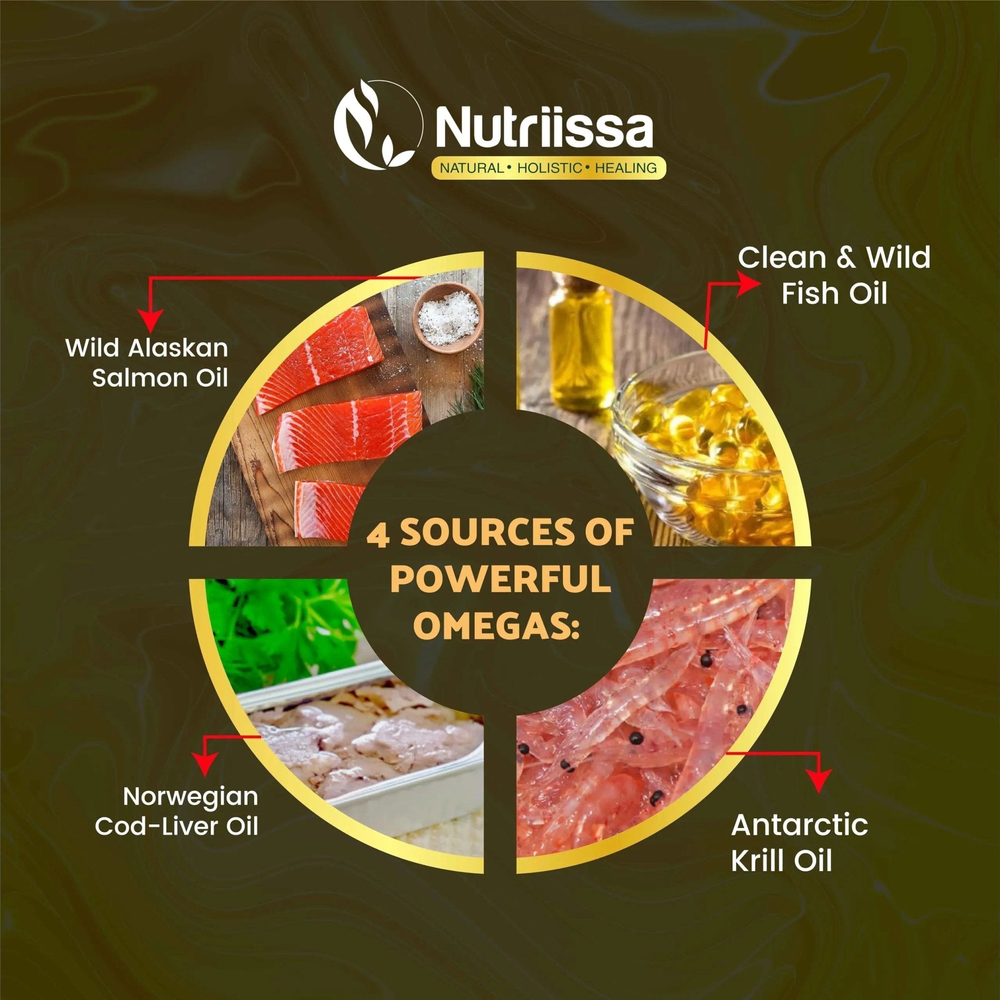 Nutriissa Omega 3 - Full Spectrum - 180 Count - High Concentrate Formula Fish Oil, Krill Oil - TrustMedUSA