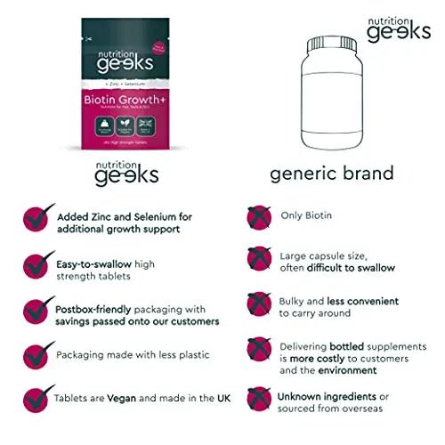 Nutrition Geeks Biotin Hair Growth Supplement - 180 Tablets Enhanced with Zinc - TrustMedUSA