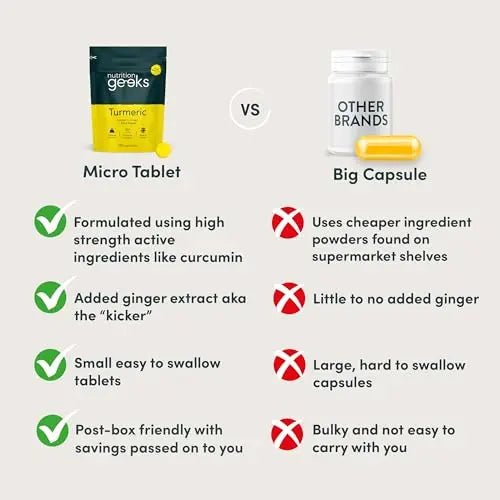 Nutrition Geeks Turmeric Tablets 2000 mg with Black Pepper & Ginger, High Strength - TrustMedUSA