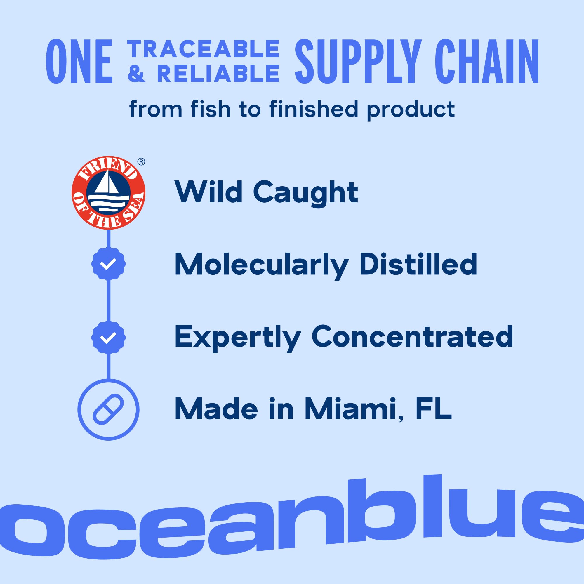 Oceanblue Professional Omega-3 2100mg Fish Oil Supplement – Triple Strength, High Potency EPA, DHA & DPA – Burpless, Wild-Caught, Natural Orange Flavor – 120 Count (Pack of 1) - TrustMedUSA