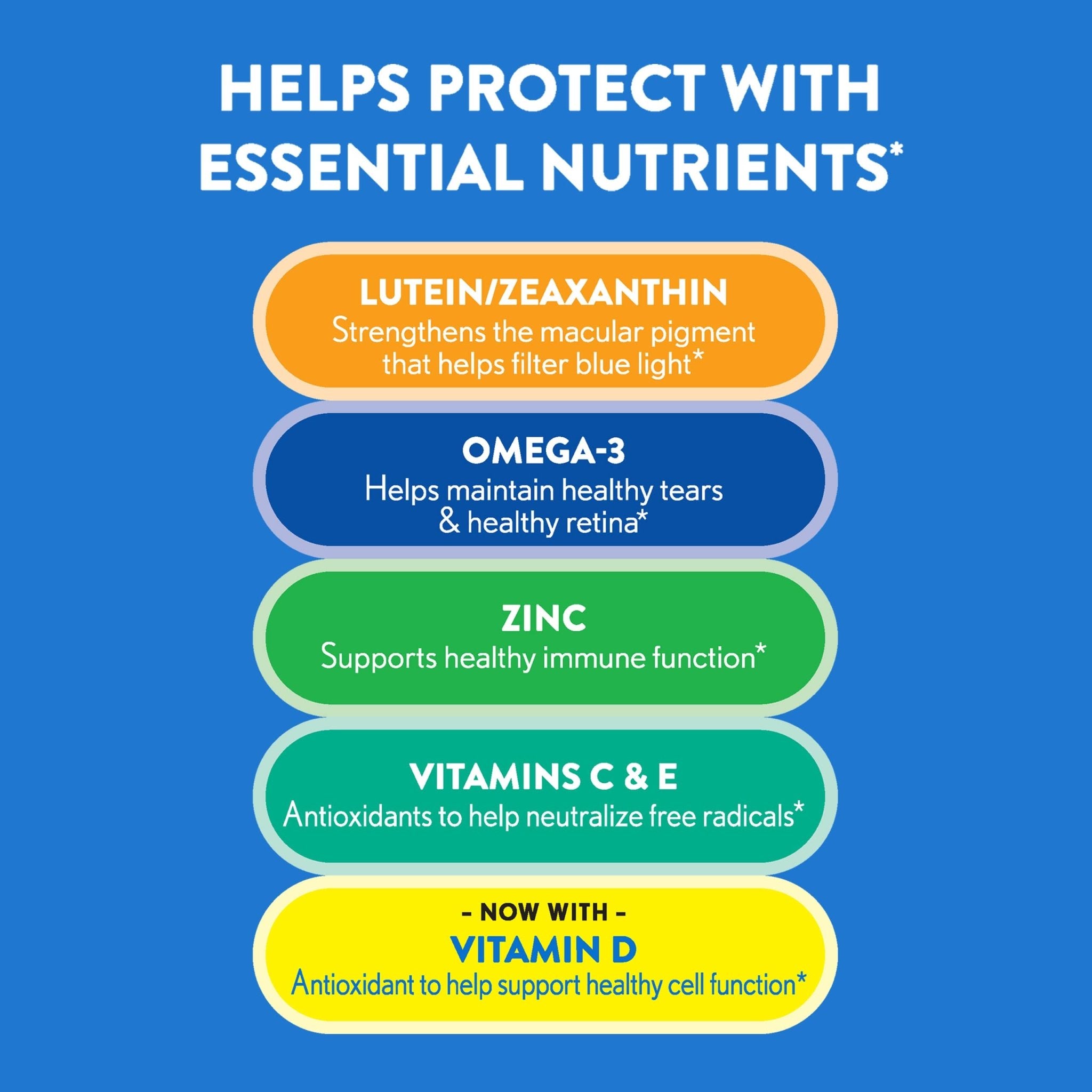 Ocuvite 50+ Eye Vitamin & Mineral Supplement, Multivitamin for Vision & Ocular Health with Omega-3, Zinc, Vitamins C & E, Lutein & Zeaxanthin, Zinc Supplements for Women and Men, 50 Softgels - TrustMedUSA