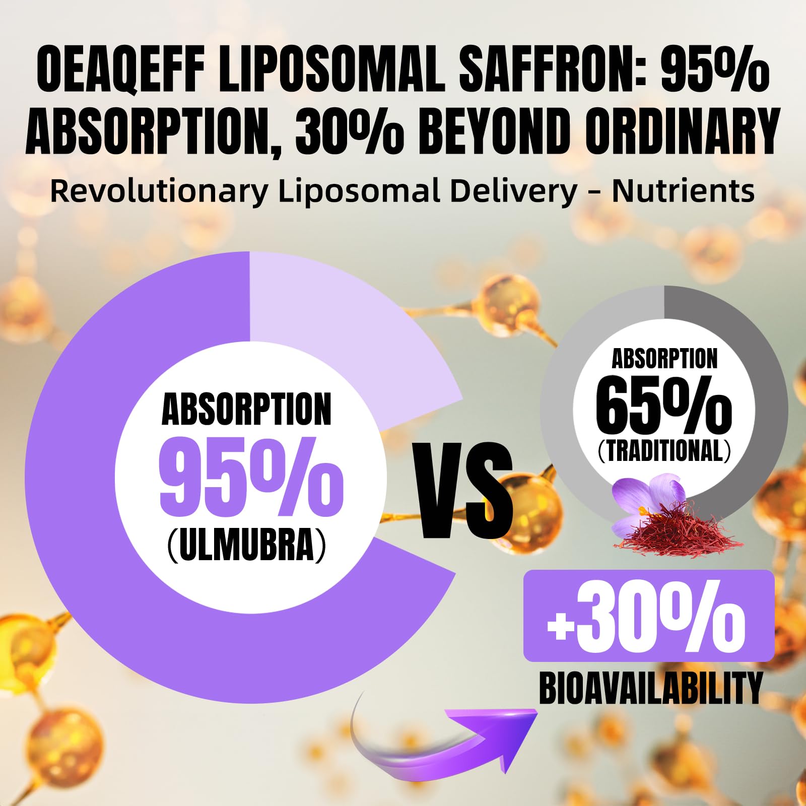 Oeaqeff Liposomal Saffron Supplements -11 in 1 100% Pure Saffron Extract 88.5 mg Maximum Absorption for Mood, Energy & Vision,Vegan, Non-GMO - 60 Vegan Capsules (1) - TrustMedUSA