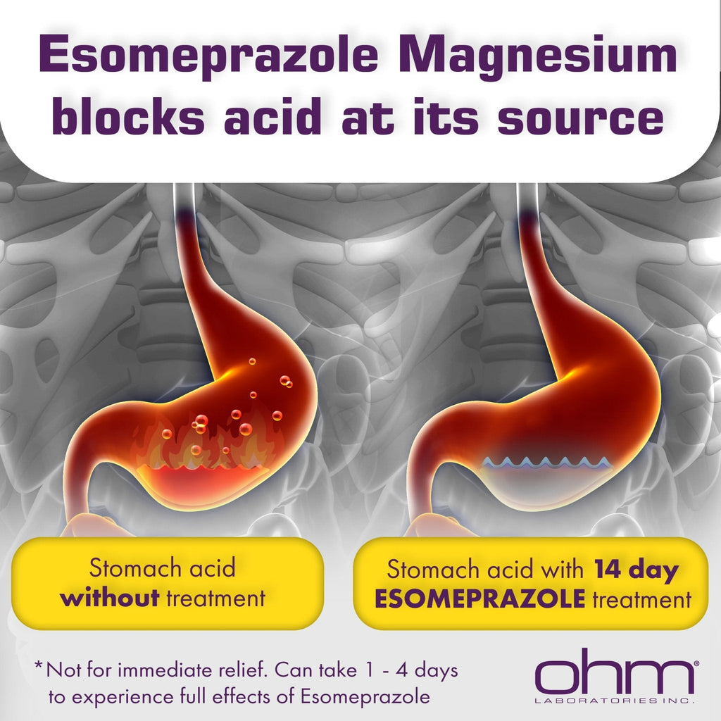 Ohm Esomeprazole Magnesium Delayed Release Capsules 20mg - Frequent Heartburn & Acid Reflux Relief, 24 Hour Chest & Stomach Acid Reducer (6 Weeks of Supply, 42, Count) - Maple Wellness Supplements