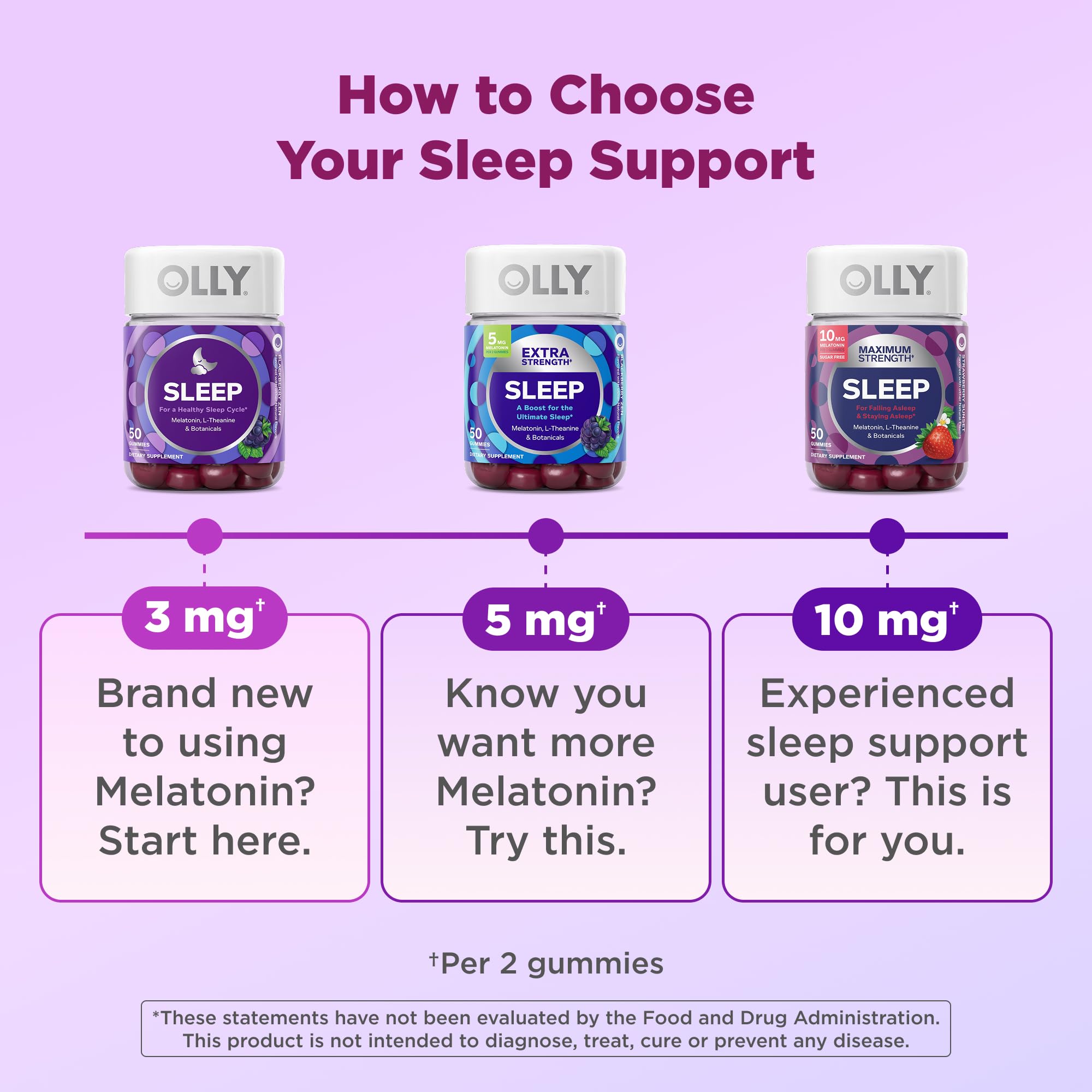 OLLY Sleep Gummy, 3 mg Melatonin, L-Theanine, Chamomile, Lemon Balm, Sleep Aid, Blackberry - 70 Count - TrustMedUSA