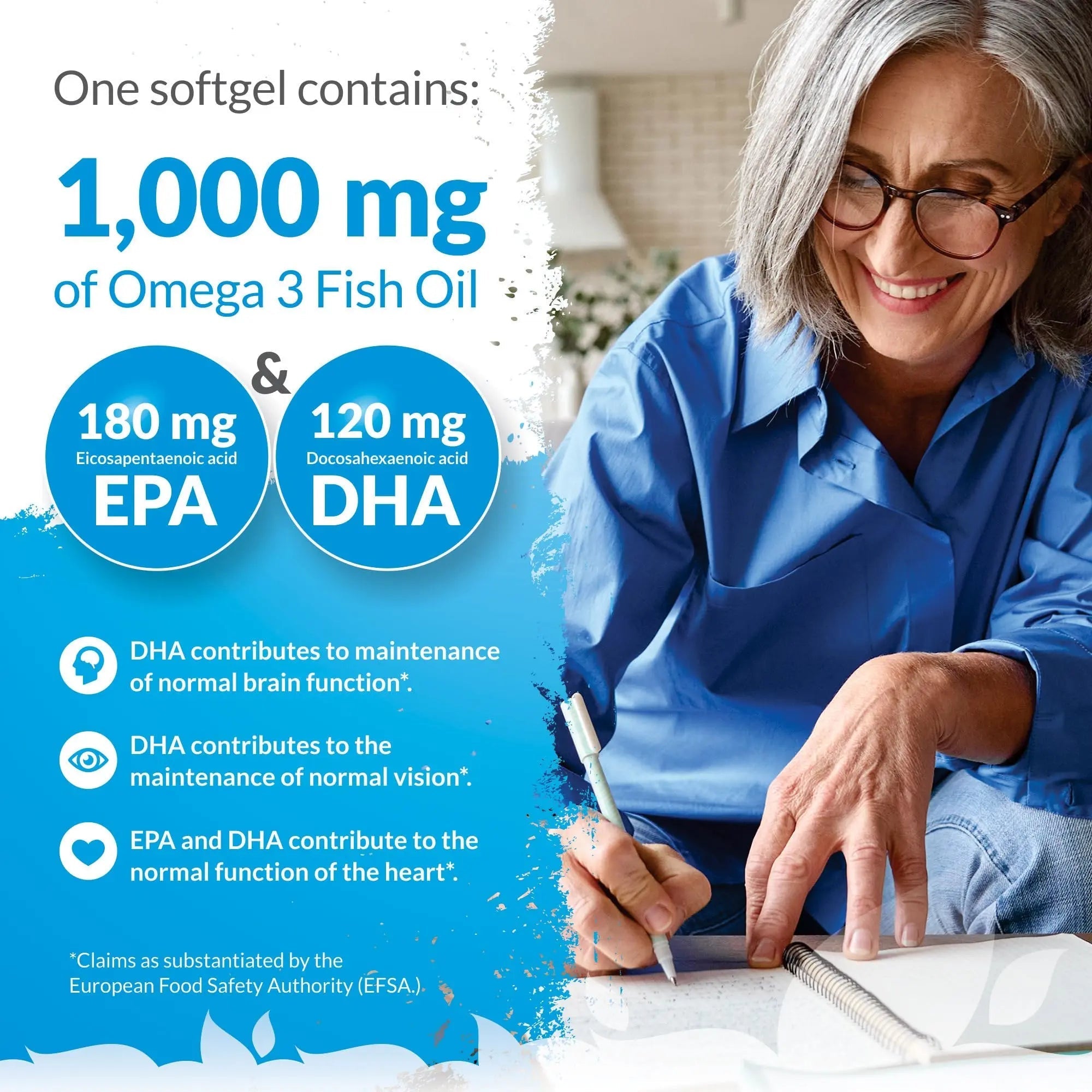 Omega 3 Fish Oil 1000mg - 365 Softgel Capsules - Up to 12 Month’s Supply - Pure Fish Oil - TrustMedUSA
