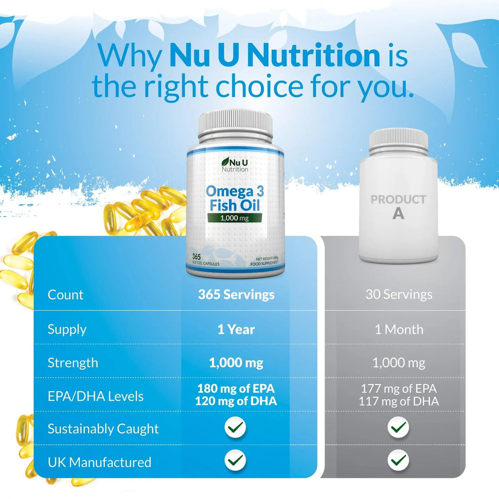 Omega 3 Fish Oil 1000mg - 365 Softgel Capsules - Up to 12 Month’s Supply - Pure Fish Oil - TrustMedUSA