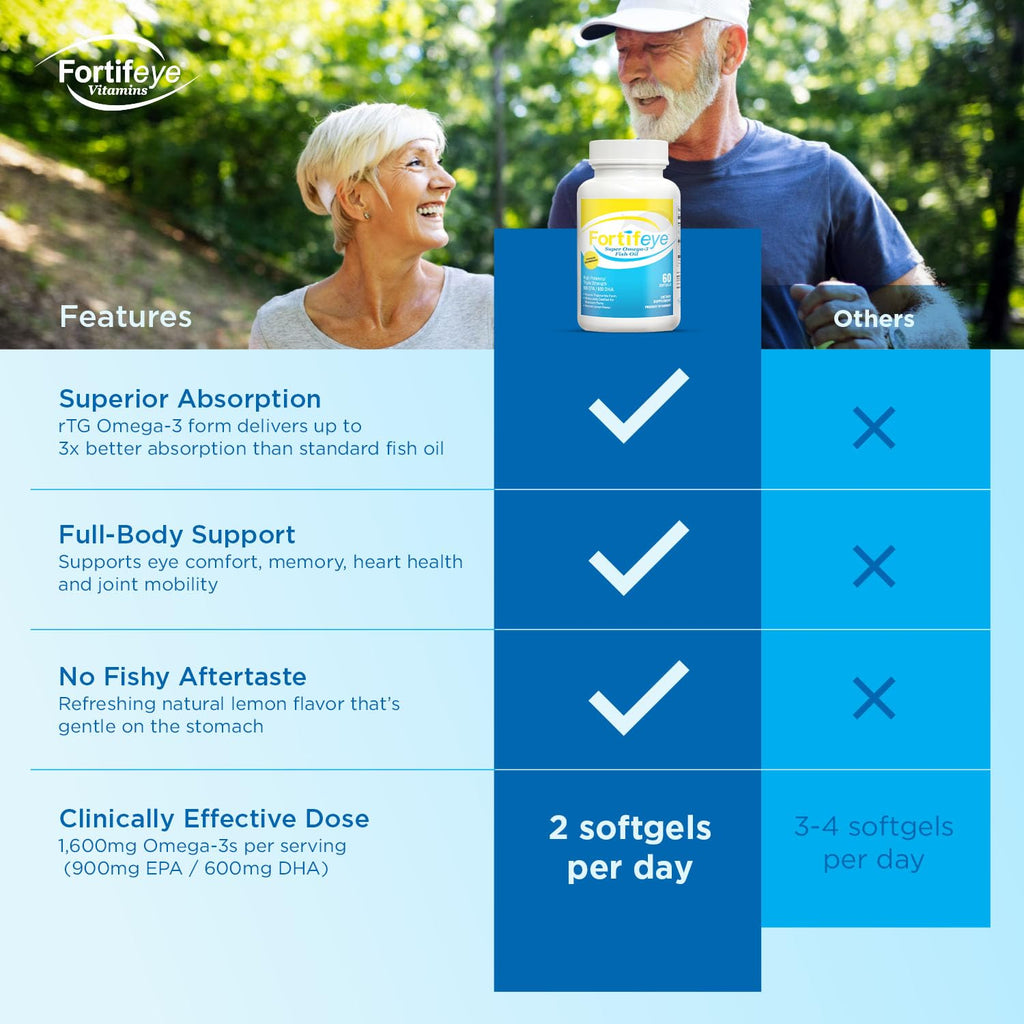 Omega 3 Fish Oil 60Count 1600 mg Made in Norway - High Potency Fish Oil Omega 3 Supplements Triglyceride Form with EPA and DHA Supplements for Women and Men No Fishy After Taste Natural Lemon Flavor - TrustMedUSA