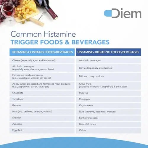 Omne Diem Histamine Digest DAO 30,000 HDU - 120 Caps - Histamine Neutralizing - TrustMedUSA