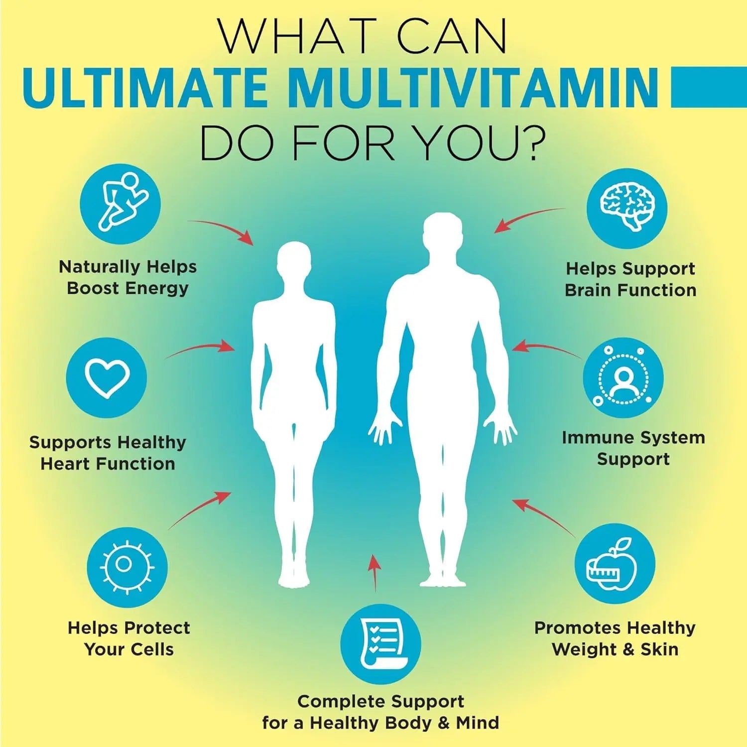 OmniBiotics Ultimate Daily Multivitamin for Women & Men – 34 Essential Ingredients Including Vitamin A, C, D, E, B6, B12, Biotin, Zinc – 120 Vegan Capsules - TrustMedUSA
