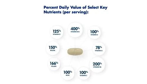 ONE A DAY Womens Complete Daily Multivitamin with Vitamin A, B , C, D, and E, Calcium - TrustMedUSA