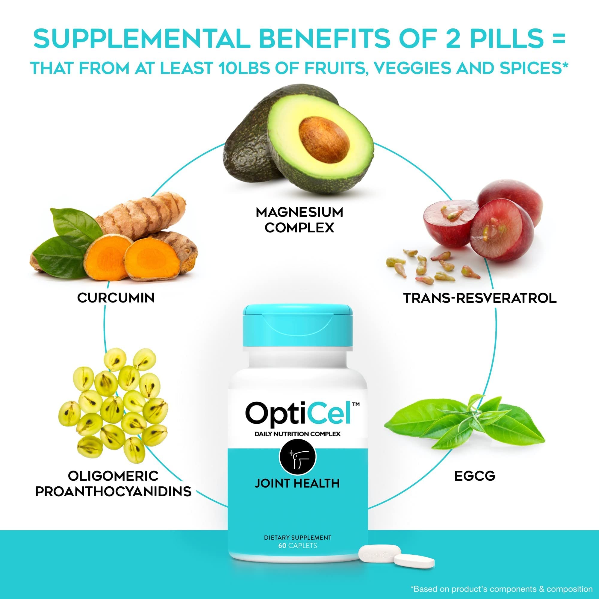 OptiCel Joint Health - Joint Support Supplement, Promotes Easy Movement, Joint Pain Supplement, Supports Muscle Health & Mobility, All Natural, Plant-Based & Non-GMO, 60 Capsules - TrustMedUSA