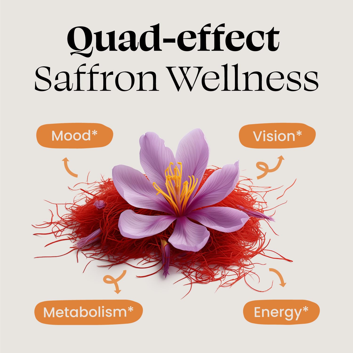 Optimal Prime Saffron Supplement - 100% Pure Saffron Extract 88.5mg - Helps Support Optimal Mood, Energy, and Metabolism, Vegetarian Friendly, Non-GMO, Gluten-Free, Soy-Free, 90 Capsules - Maple Wellness Supplements