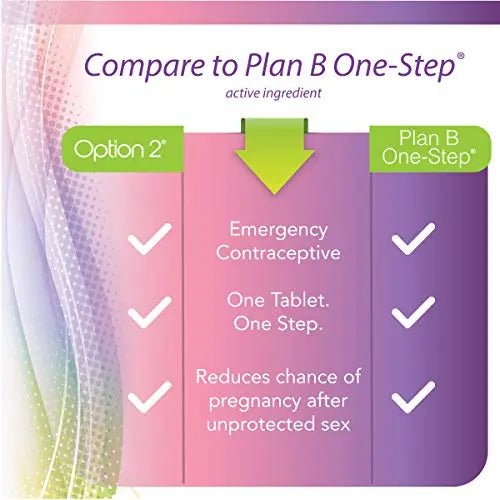 Option 2, Compare to Plan B | Emergency Contraceptive | Morning After Pill, 1 Tablet - TrustMedUSA