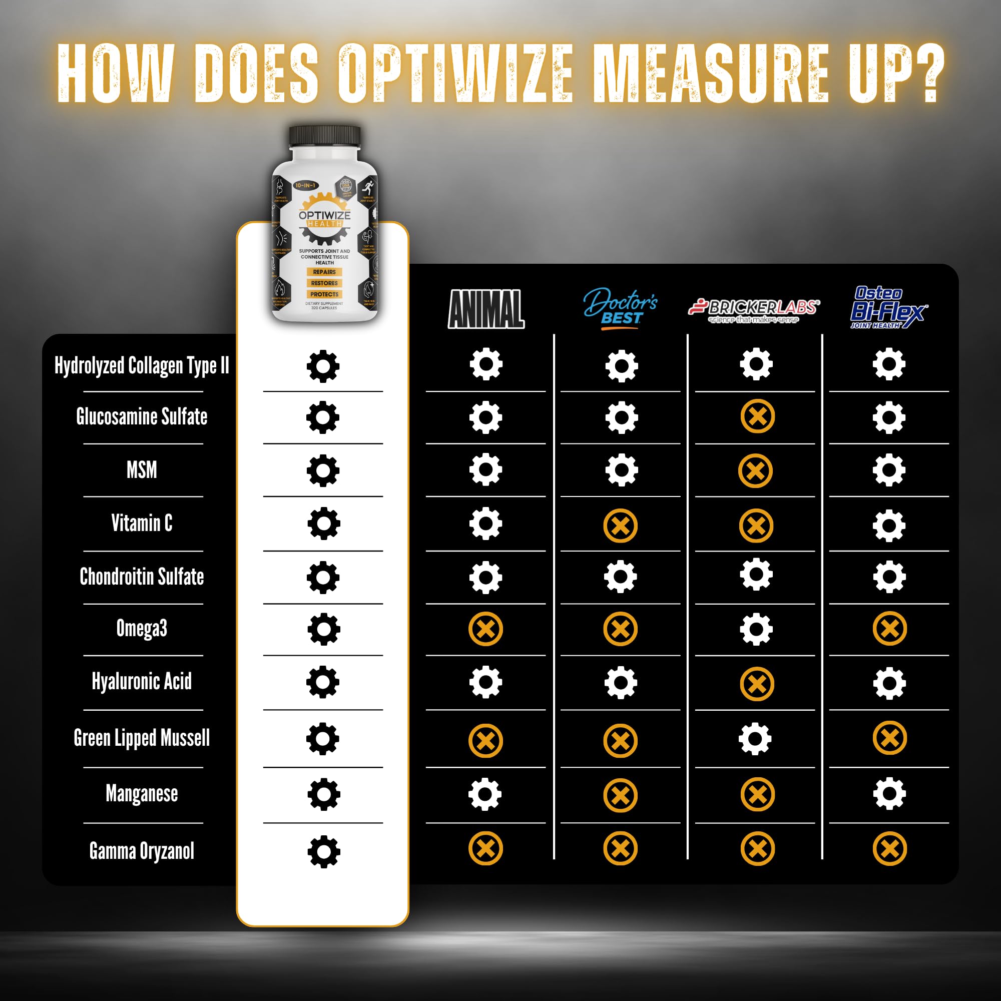 OptiWize 10-N-1 Joint Support Hydrolyzed Collagen,MSM, Hyaluronic Acid, Glucosamine,Chondroitin & More- Targets Joint Discomfort, - TrustMedUSA