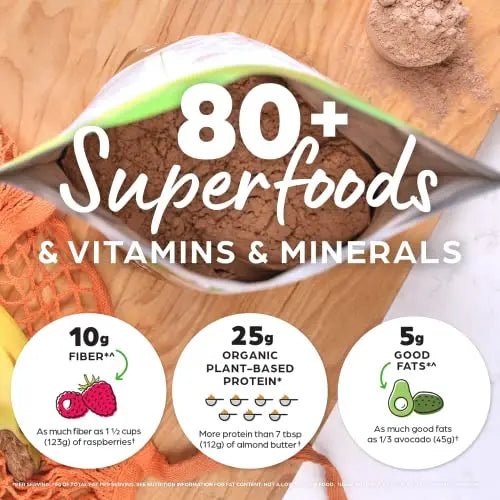 Orgain Organic Perfect Meal Replacement Protein Powder, Chocolate - 25g Plant Based - TrustMedUSA