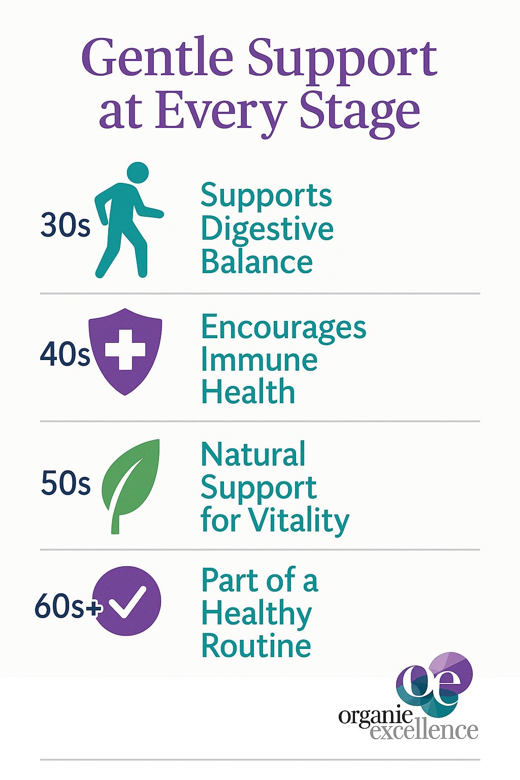 Organic Excellence Mens L Reuteri Probiotics for Gut Health with Prebiotics – 18 Strains for Digestive Health, Bloating & Immune Support – 30 Billion Probiotics + Sporebiotics – 30 Capsules - TrustMedUSA
