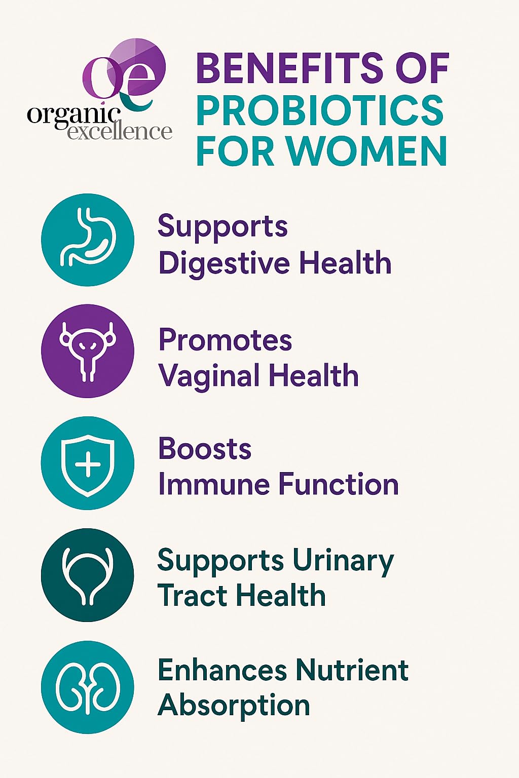 Organic Excellence Probiotics for Women – 30 Billion CFU 18 Strains Prebiotics & Sporebiotics – Gut, Vaginal, Digestive, Immune & Urinary Tract Support – 30 Capsules - TrustMedUSA