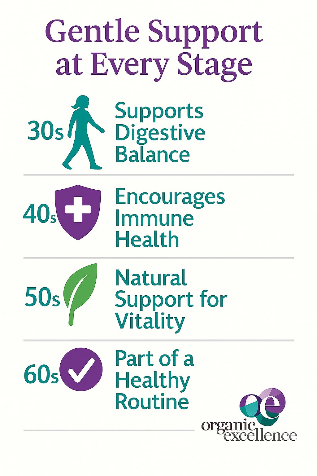 Organic Excellence Probiotics for Women – 30 Billion CFU 18 Strains Prebiotics & Sporebiotics – Gut, Vaginal, Digestive, Immune & Urinary Tract Support – 30 Capsules - TrustMedUSA