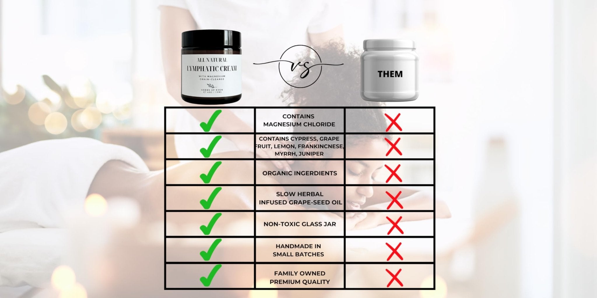 Organic Lymphatic Massage Cream with Magnesium – Natural Topical Cream | Stimulate Lymph Fluid | Family Owned, Made in USA - TrustMedUSA