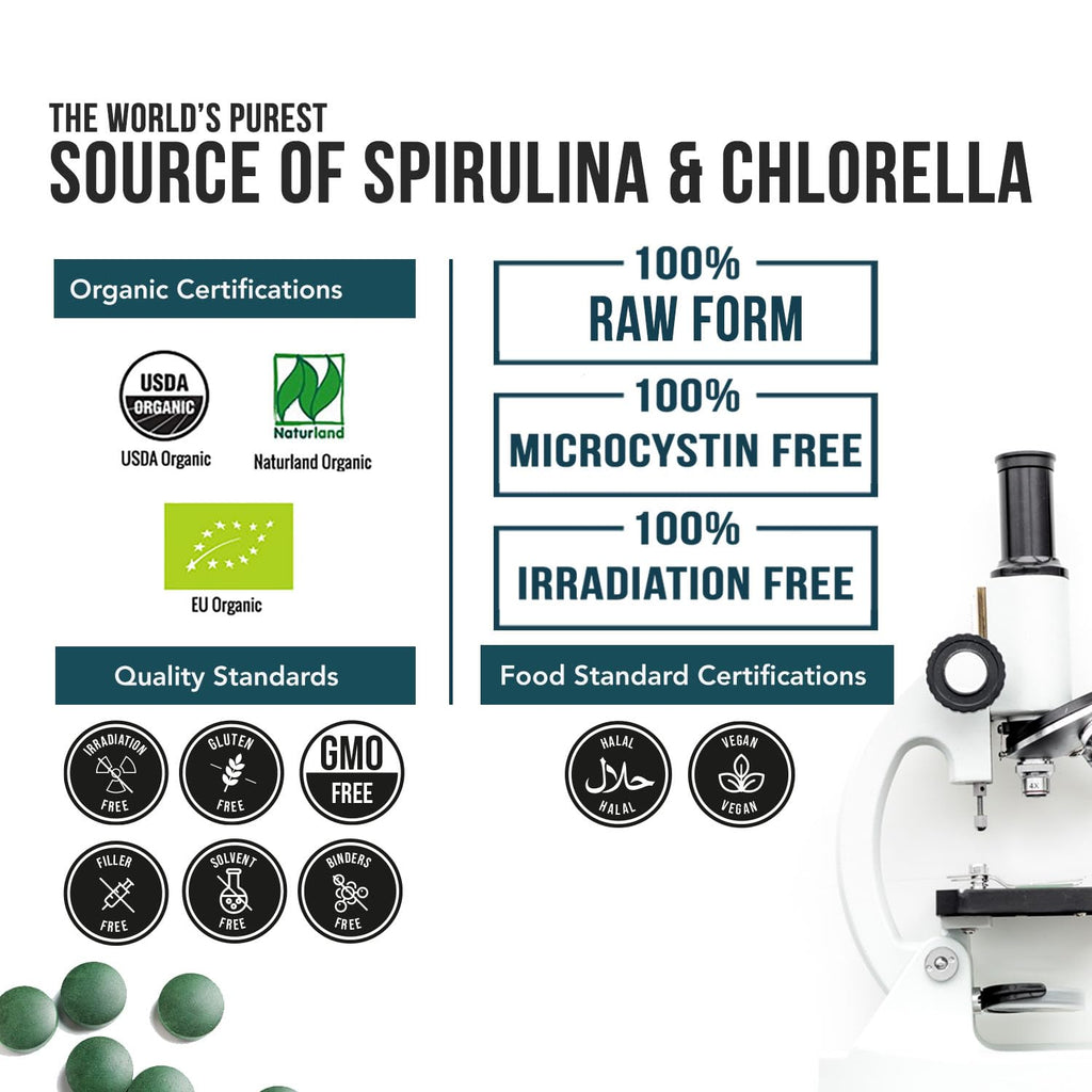 Organic Spirulina & Chlorella Tablets – 4 Organic Certifications, Raw, Non-Irradiated – 50/50 Blue Green Algae Blend – Antioxidant Content Equal to 5 Servings of Vegetables (120 Tablets) - TrustMedUSA
